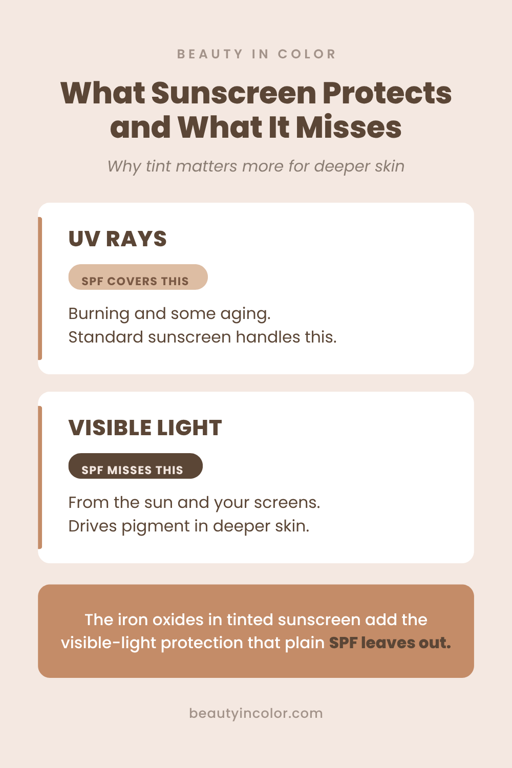 What sunscreen protects and what it misses: SPF covers UV rays, but visible light from the sun and screens drives pigment in deeper skin, and iron oxides in tinted sunscreen protect against it.