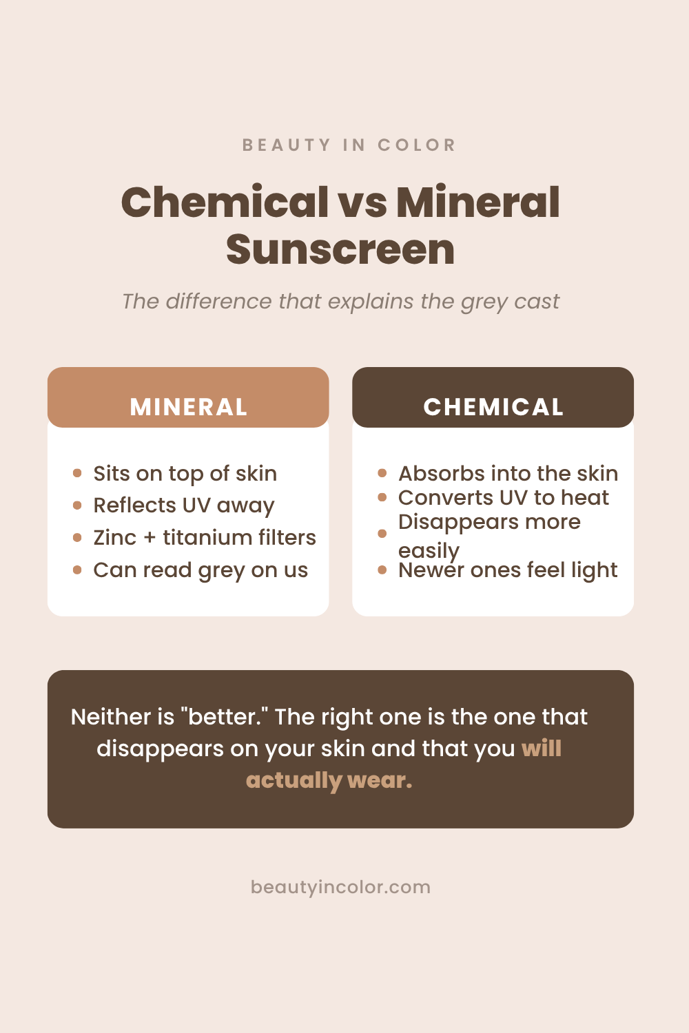 Chemical vs mineral sunscreen comparison for dark skin: mineral sits on top and can leave a grey cast, chemical absorbs and disappears more easily.
