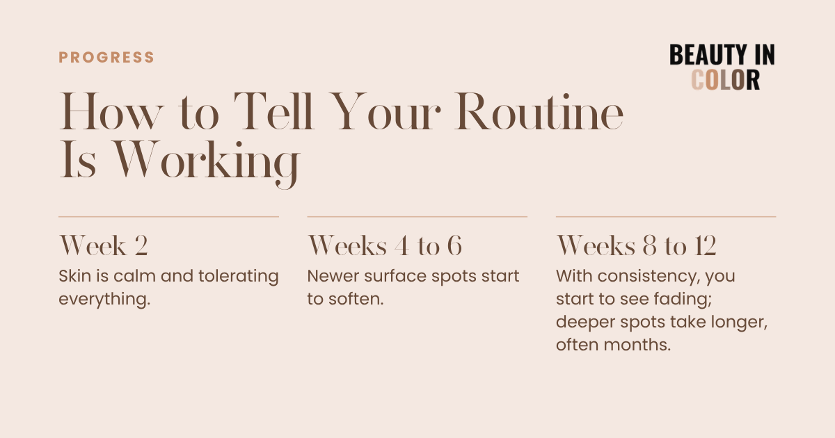 A timeline showing what fading progress looks like at week two, weeks four to six, and weeks eight to twelve.