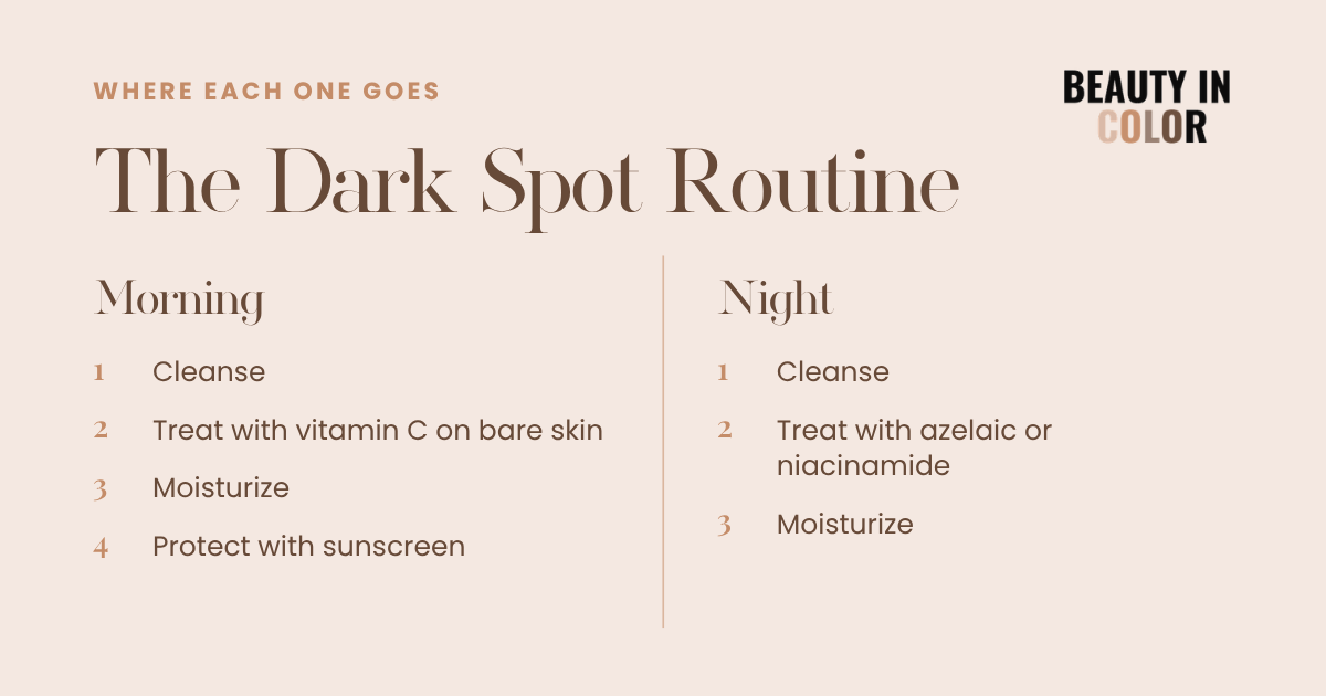 A morning and night skincare routine card showing where vitamin C, azelaic acid, and niacinamide go.