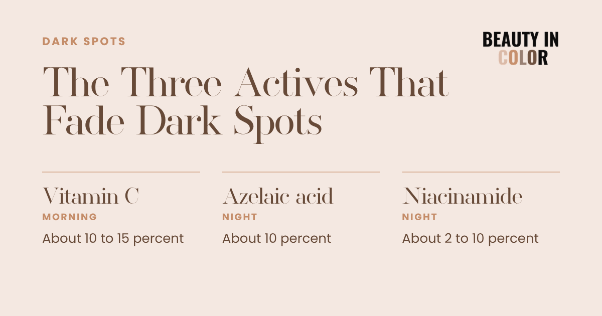 A chart comparing vitamin C, azelaic acid, and niacinamide by when to use them, their strength, and what each one does.