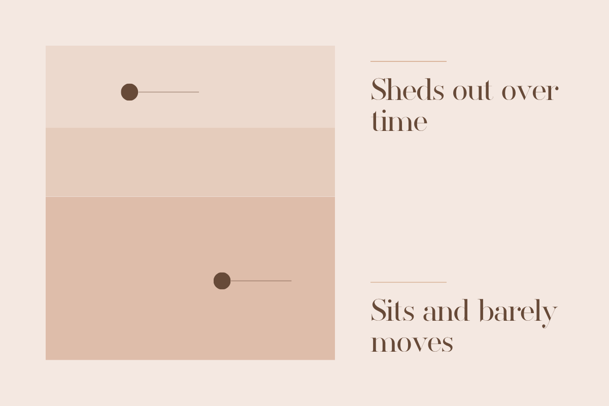 Diagram of surface versus deep pigment in hyperpigmentation on black skin.