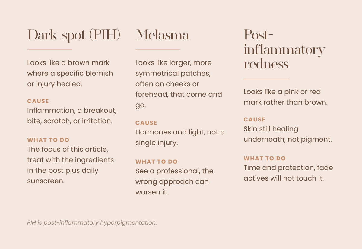 How to tell PIH, melasma, and post-inflammatory redness apart on black skin.