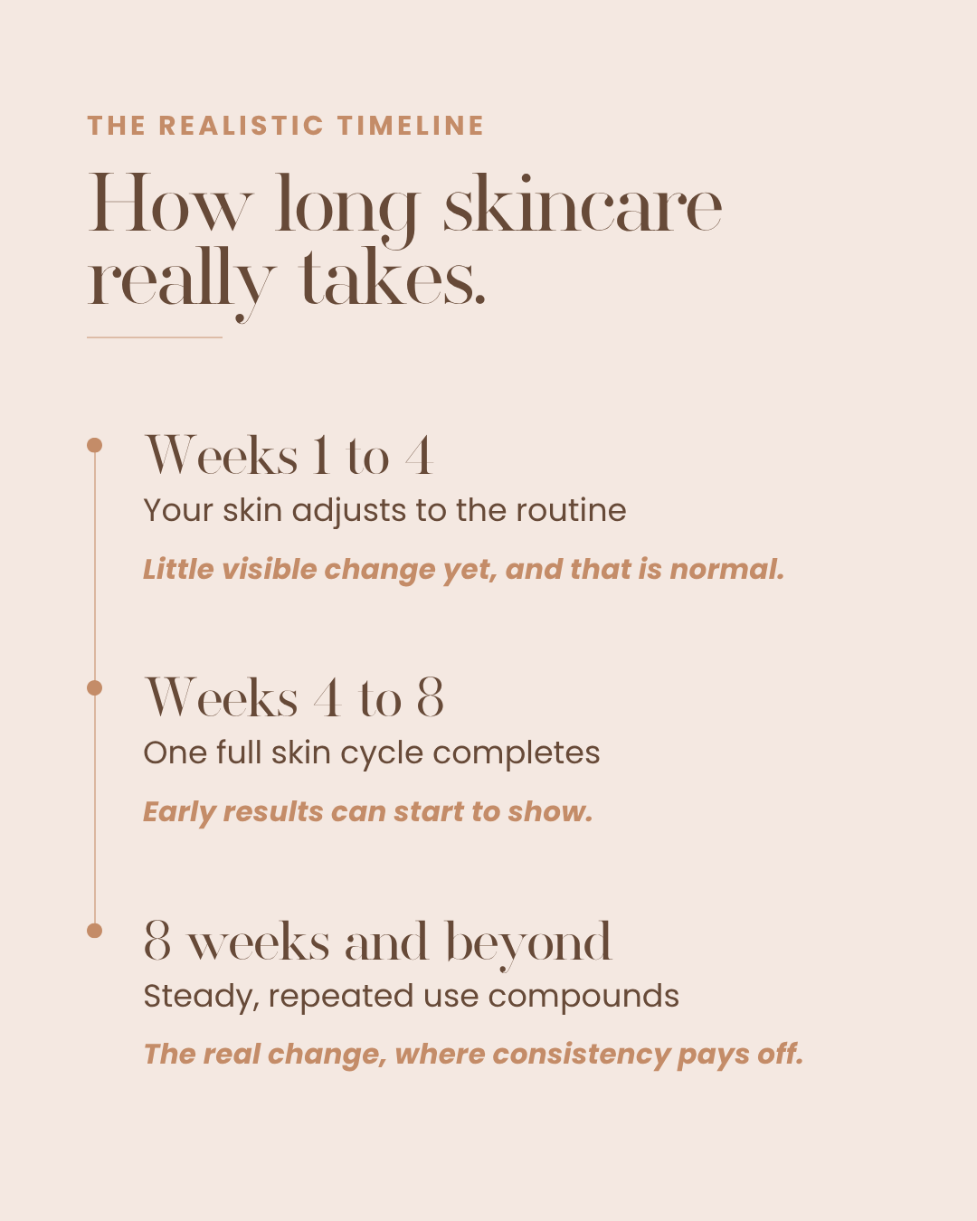 a three-stage timeline of what happens over eight weeks of a consistent routine